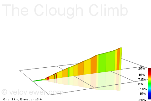 2D Elevation profile image for The Clough Climb