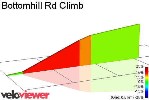 2D Elevation profile image for Bottomhill Rd Climb