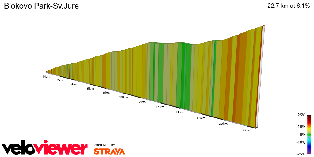 2D Elevation profile image for Biokovo Park-Sv.Jure