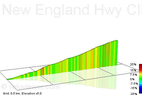 2D Elevation profile image for New England Hwy Climb