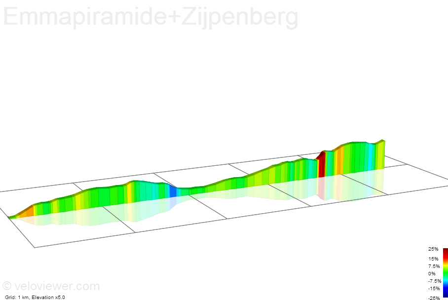 2D Elevation profile image for Emmapiramide+Zijpenberg