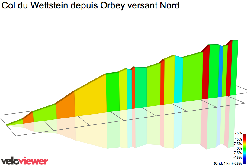2D Elevation profile image for Col du Wettstein depuis Orbey versant Nord