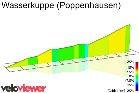 2D Elevation profile image for Wasserkuppe (Poppenhausen)