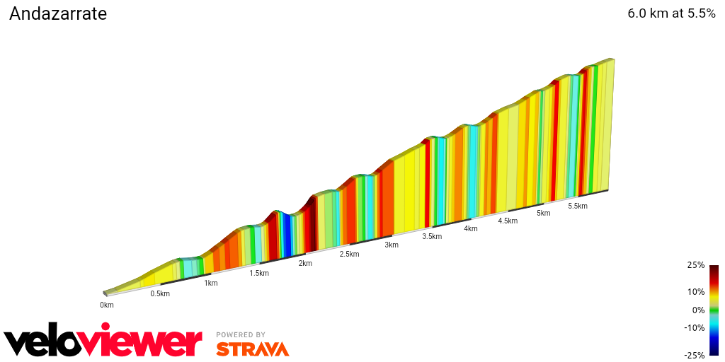2D Elevation profile image for Andazarrate