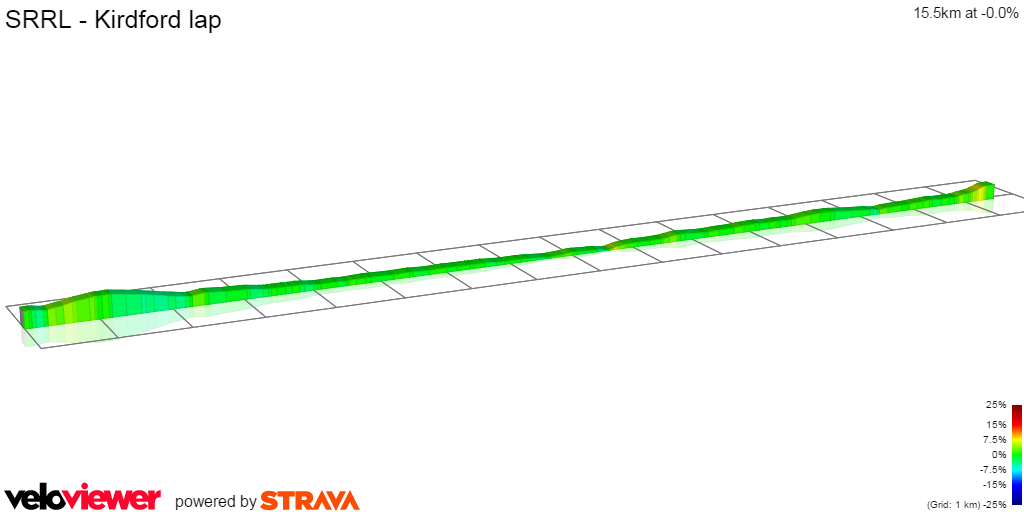 2D Elevation profile image for SRRL - Kirdford lap