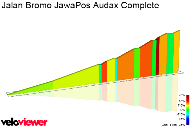 2D Elevation profile image for Jalan Bromo JawaPos Audax Complete