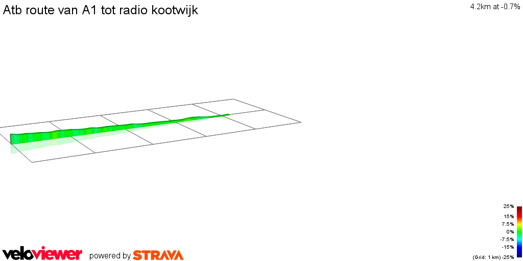 2D Elevation profile image for Atb route van A1 tot radio kootwijk