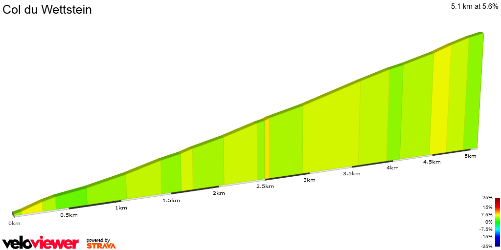 2D Elevation profile image for Col du Wettstein