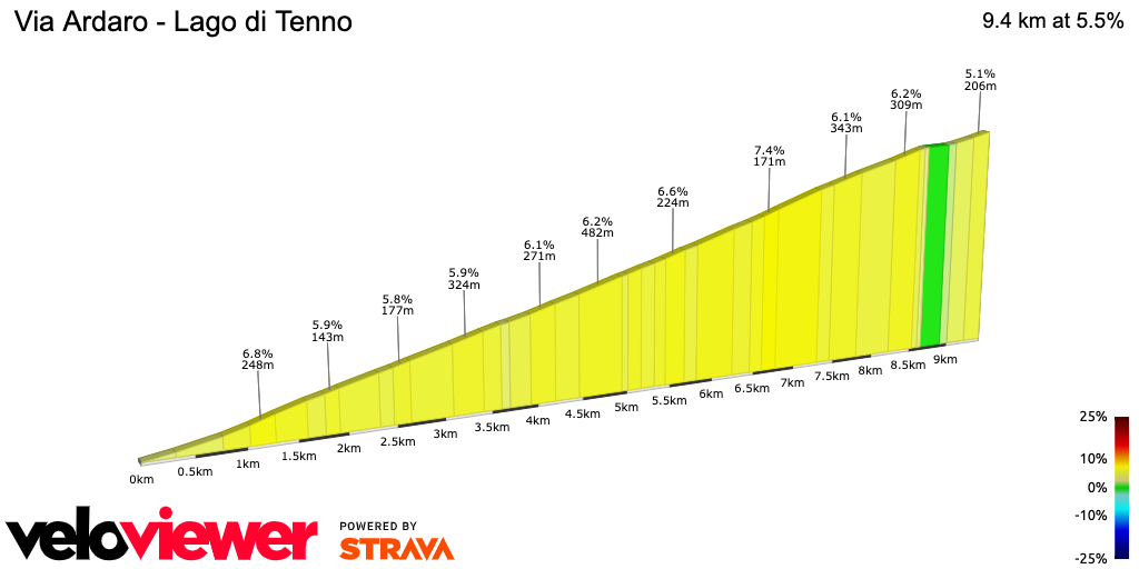 2D Elevation profile image for Via Ardaro - Lago di Tenno