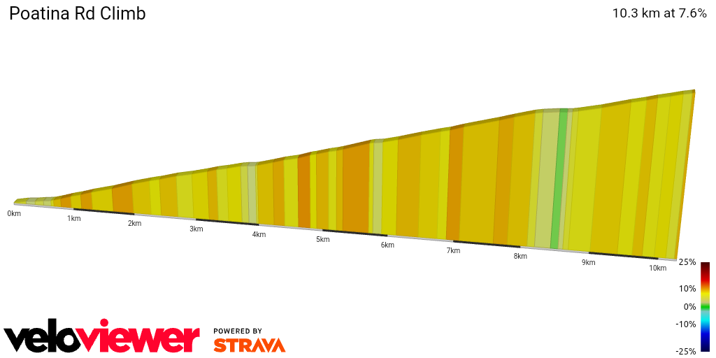 2D Elevation profile image for Poatina Rd Climb