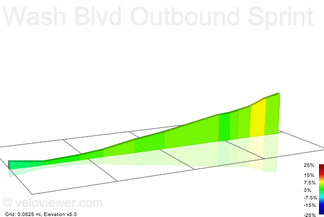 2D Elevation profile image for Wash Blvd Outbound Sprint