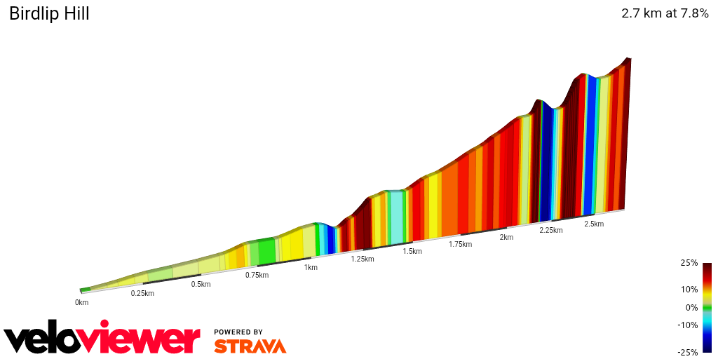 2D Elevation profile image for Birdlip Hill