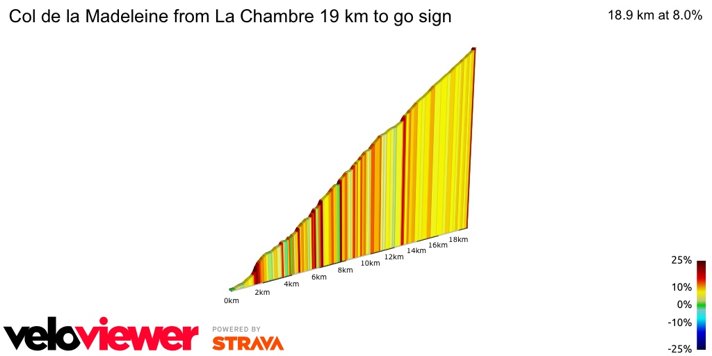 2D Elevation profile image for Col de la Madeleine from La Chambre 19 km to go sign