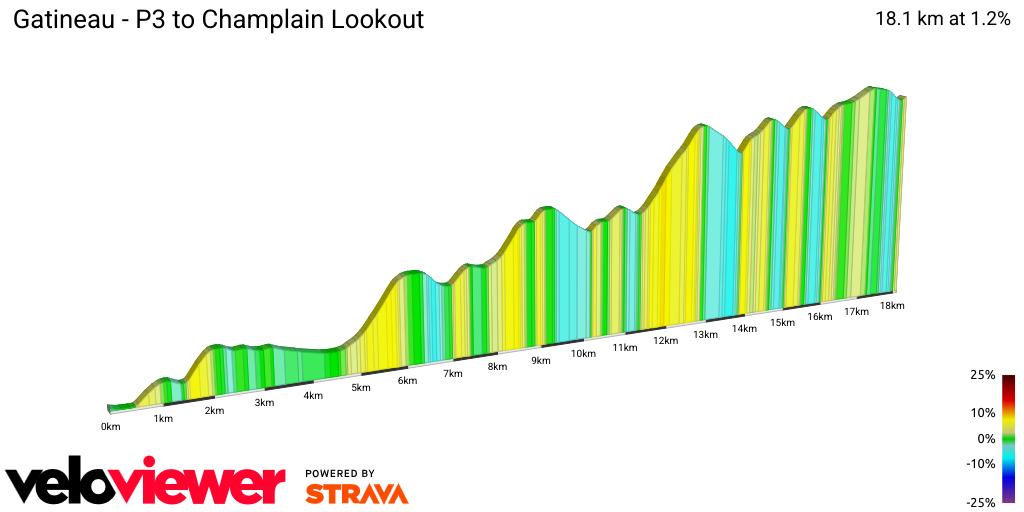 2D Elevation profile image for Gatineau - P3 to Champlain Lookout