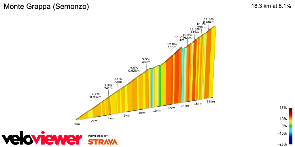 2D Elevation profile image for Monte Grappa (Semonzo)