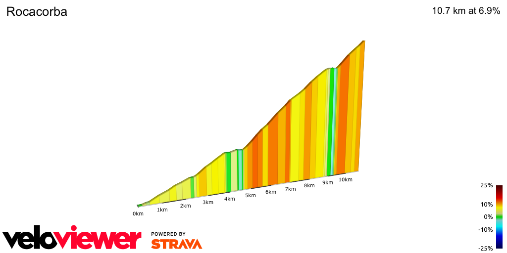 2D Elevation profile image for Rocacorba