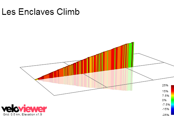 2D Elevation profile image for Les Enclaves