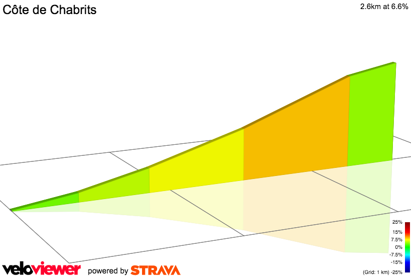 2D Elevation profile image for Côte de Chabrits