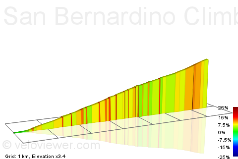 2D Elevation profile image for San Bernardino Climb