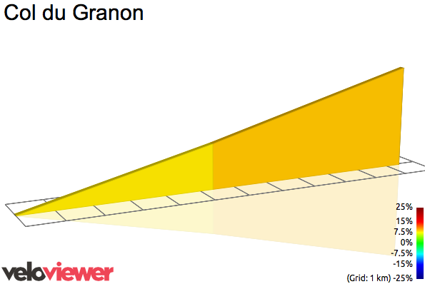 2D Elevation profile image for Col du Granon