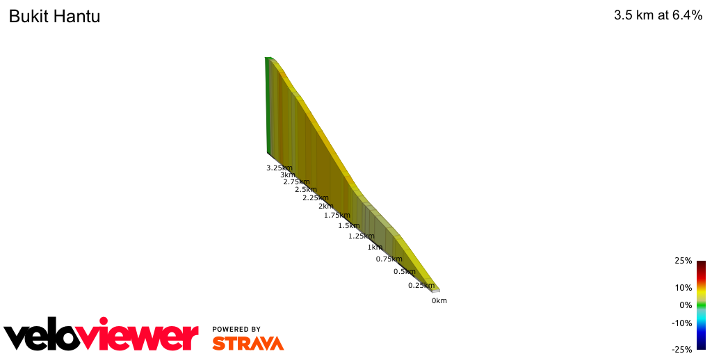 2D Elevation profile image for Bukit Hantu