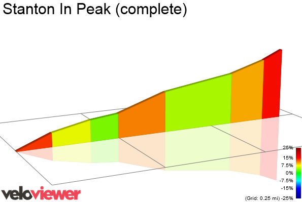 2D Elevation profile image for Stanton In Peak (complete)