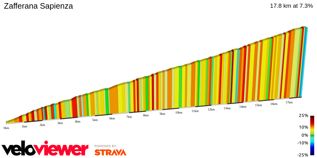 2D Elevation profile image for Zafferana Sapienza