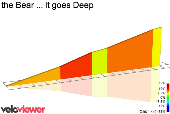 2D Elevation profile image for the Bear ... it goes Deep