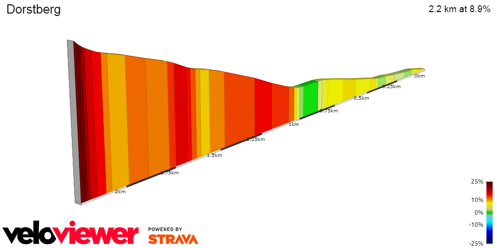 2D Elevation profile image for Dorstberg