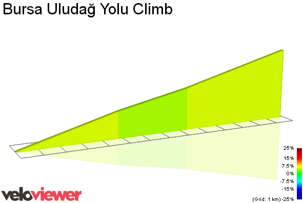 2D Elevation profile image for Bursa Uludağ Yolu Climb