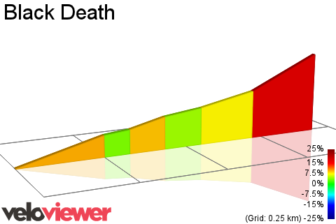 2D Elevation profile image for Black Death