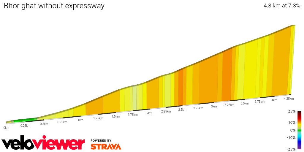 2D Elevation profile image for Bhor ghat without expressway
