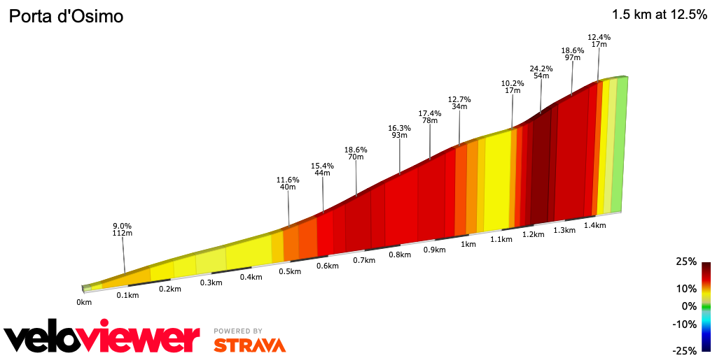2D Elevation profile image for Porta d'Osimo