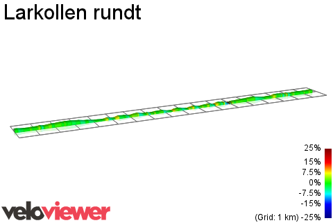 2D Elevation profile image for Larkollen rundt