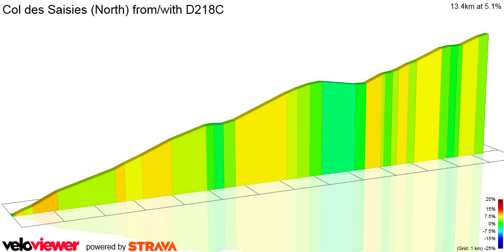 2D Elevation profile image for Col des Saisies (North) from/with D218C