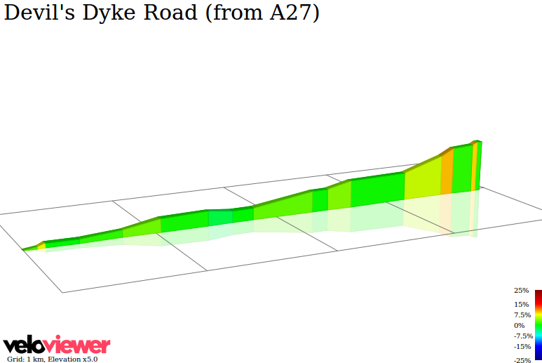 2D Elevation profile image for Devil's Dyke Road (from A27)