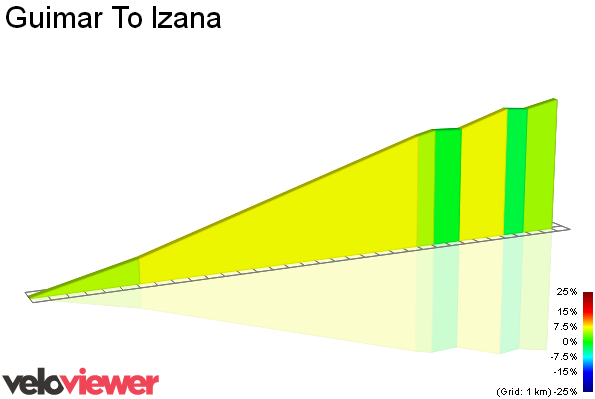 2D Elevation profile image for Guimar To Izana