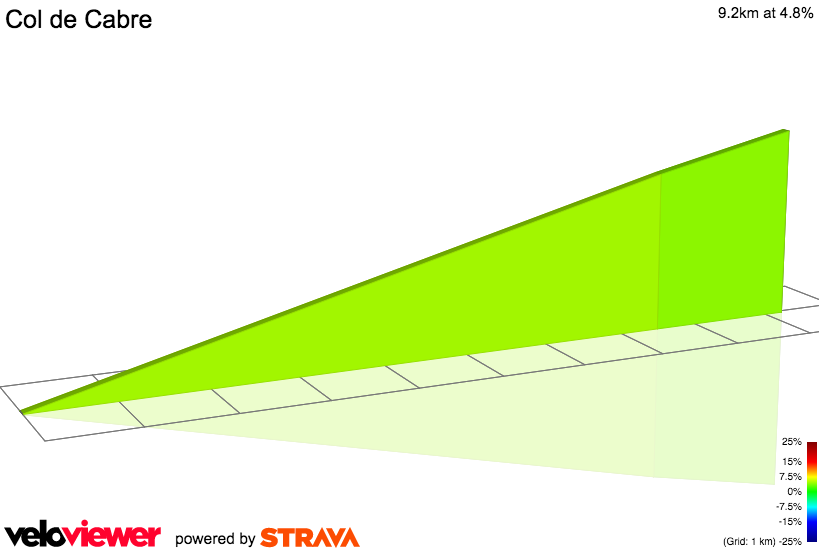 2D Elevation profile image for Col de Cabre