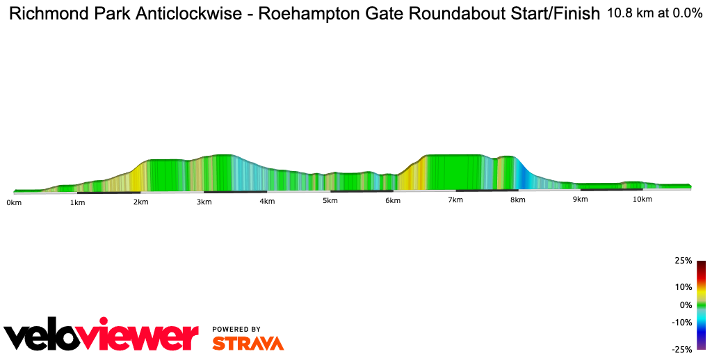 2D Elevation profile image for Richmond Park Anticlockwise - Roehampton Gate Roundabout Start/Finish