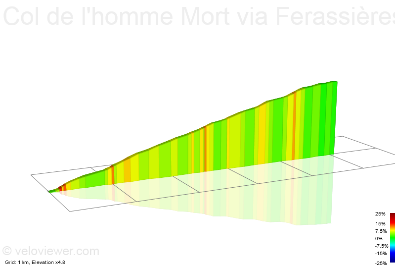 2D Elevation profile image for Col de l'homme Mort via Ferassières