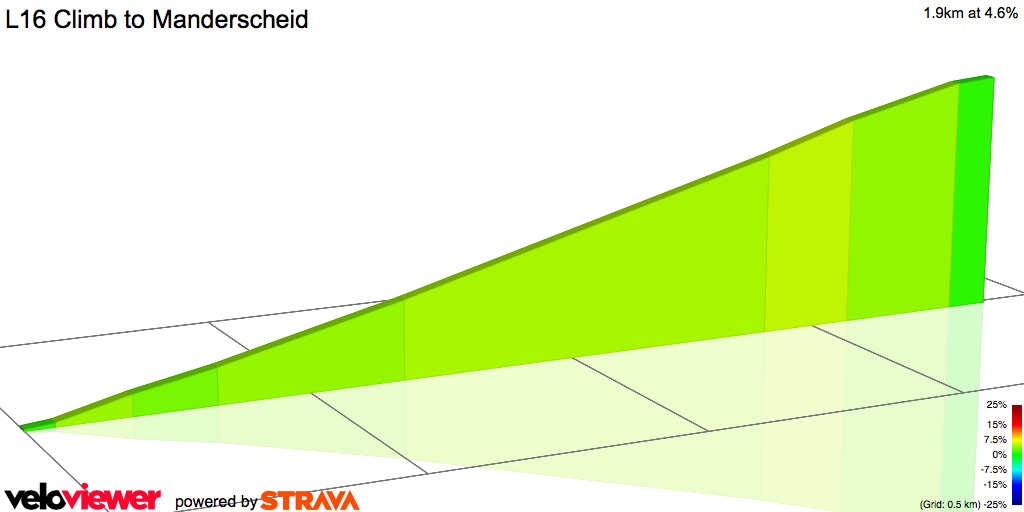 2D Elevation profile image for L16 Climb to Manderscheid