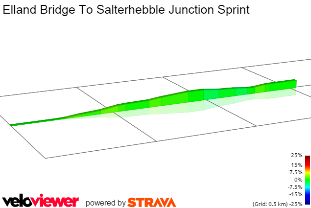 2D Elevation profile image for Elland Bridge To Salterhebble Junction Sprint