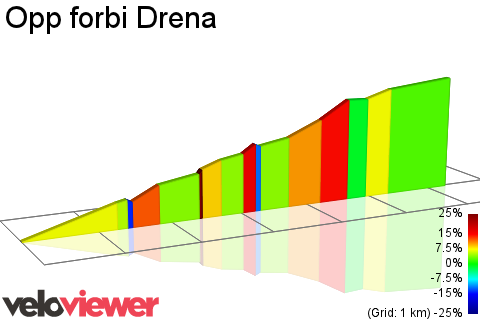 2D Elevation profile image for Opp forbi Drena