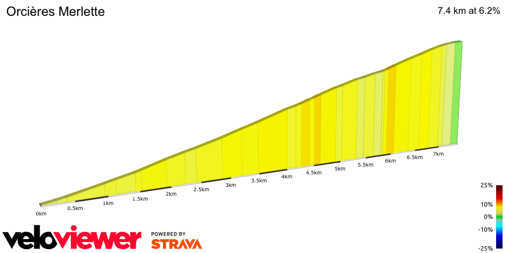 2D Elevation profile image for Orcières Merlette