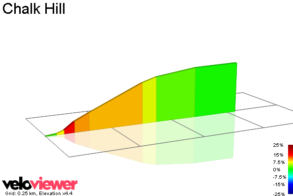 2D Elevation profile image for Chalk Hill