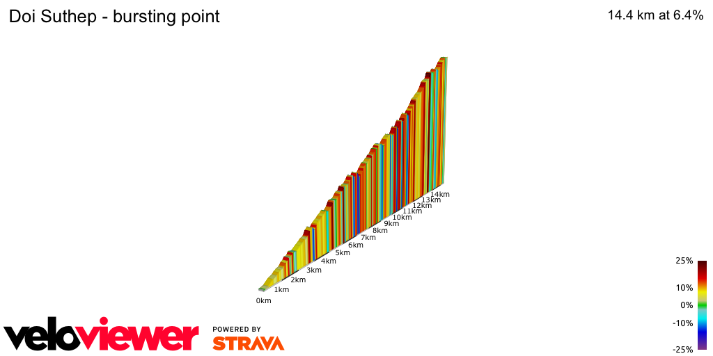 2D Elevation profile image for Doi Suthep - bursting point