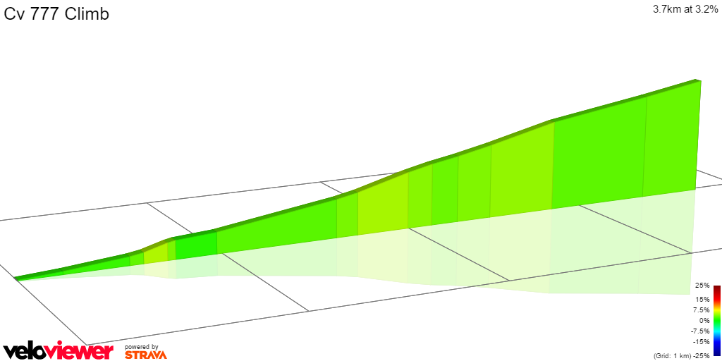 2D Elevation profile image for Cv 777 Climb