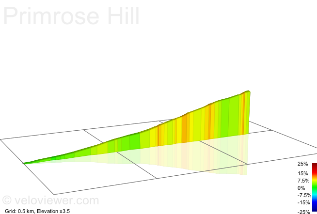 2D Elevation profile image for Primrose Hill