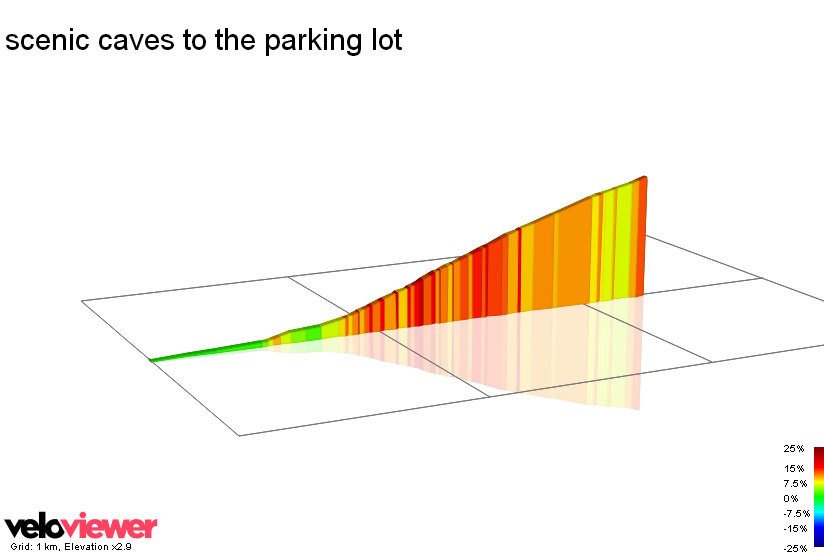 2D Elevation profile image for scenic caves to the parking lot
