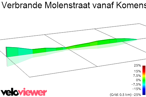 2D Elevation profile image for Verbrande Molenstraat vanaf Komenseweg